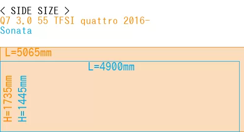 #Q7 3.0 55 TFSI quattro 2016- + Sonata